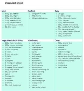 Keto Diet Plan on the Go